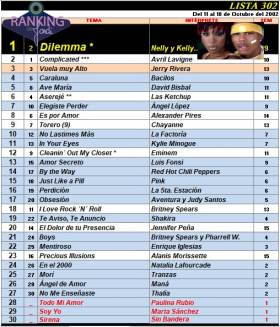 Ranking 302 de 2002